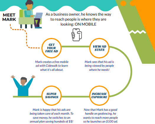 Your Geofencing Journey